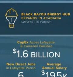 Black Bayou Energy Hub Announces $1.6 Billion Louisiana Expansion Along Growing LNG Corridor