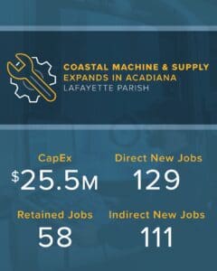 Coastal Machine Socialgraphic
