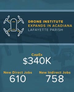 Drone Institute Socialgraphic