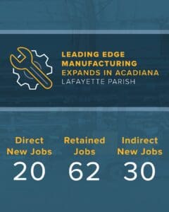 Leading Edge Socialgraphic