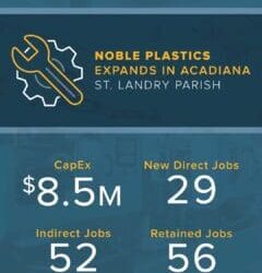 Noble Plastics Announces $8.5 Million Expansion in Acadiana to Build Local Supply Chain for First Solar