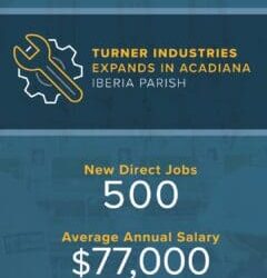 Turner Industries Announces Nuclear Manufacturing Expansion